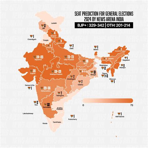 india election 2024 result date